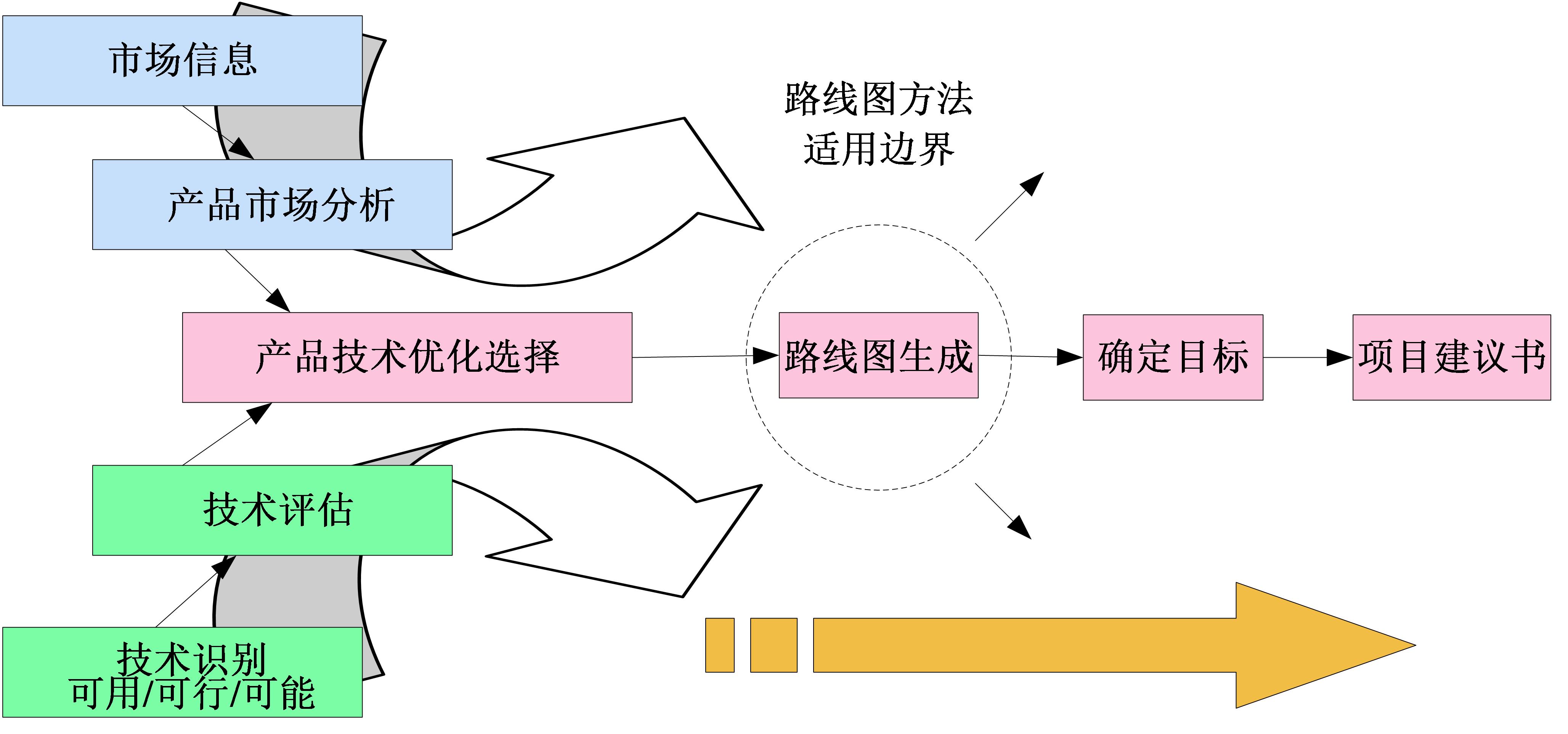浅析小程序云原生数据库的设计与应用_数据库_杨哲_InfoQ精选文章